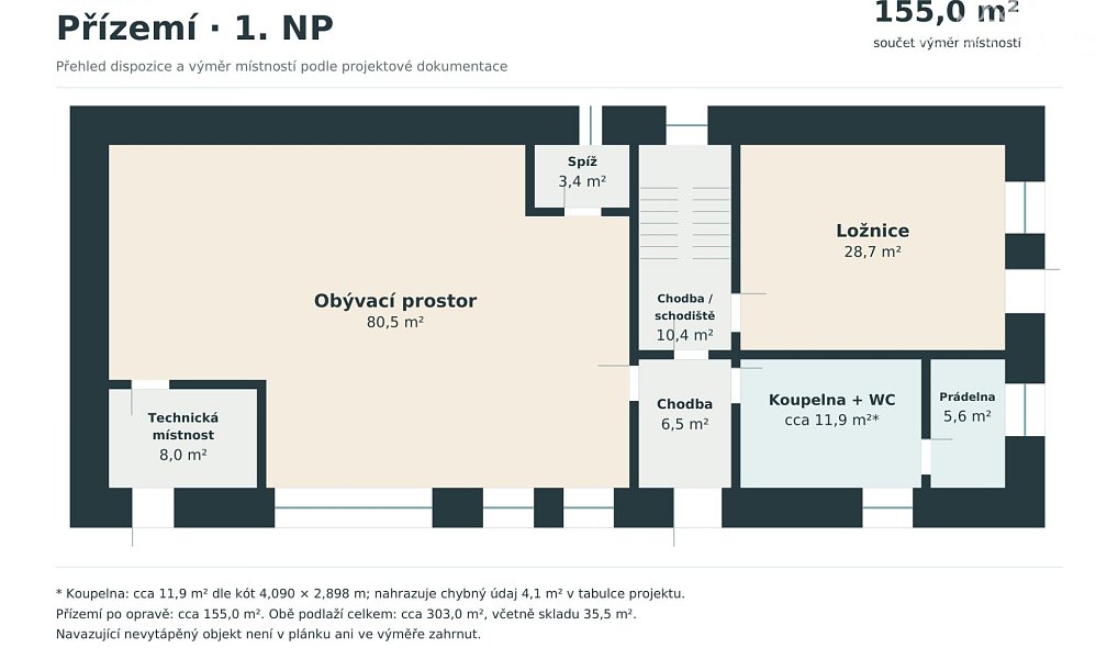 Prodej domu 350 m² s pozemkem 3 430 m², Kolešov – náhled fotky 15