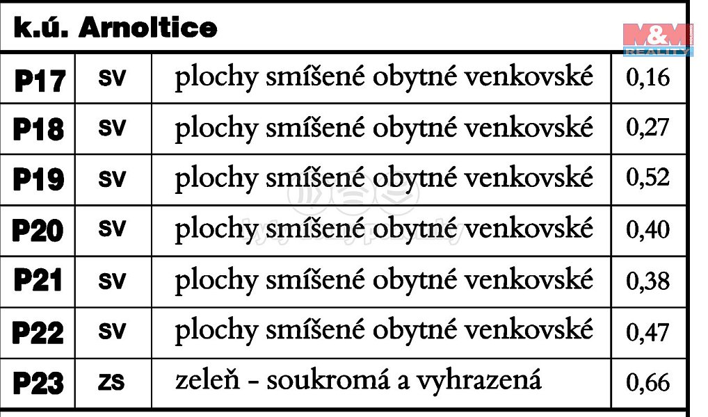 Prodej stavebního pozemku 800 m², Huzová – náhled fotky 9