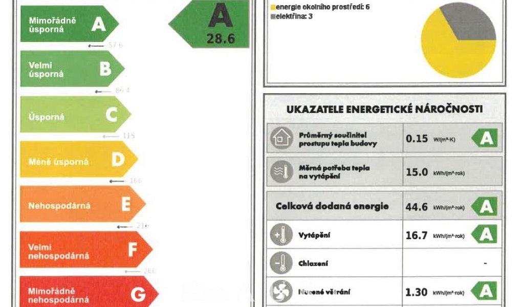 Prodej domu 250 m² s pozemkem 774 m², Úvaly – náhled fotky 22
