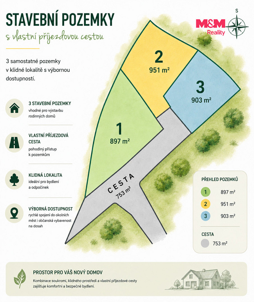 Prodej stavebního pozemku 951 m² – fotografie 4