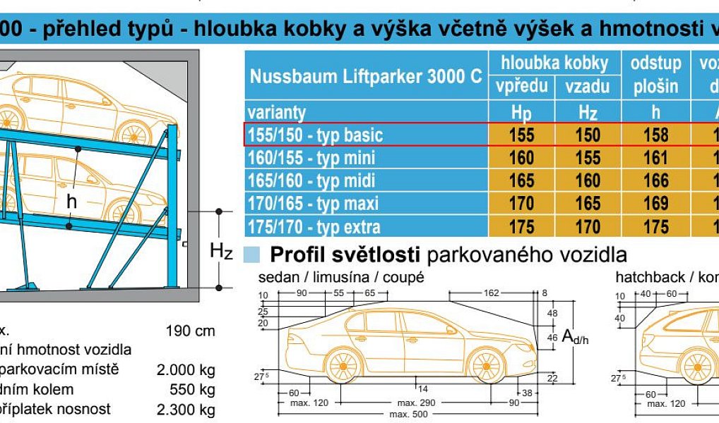 Nabídka pronájmu parkovacího místa - Voroněžská, Vinohrady -ihned k dispozici, Praha – náhled fotky 5