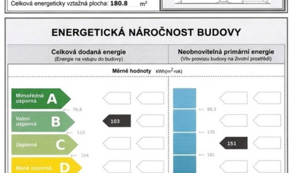 Prodej domu 160 m² s pozemkem 821 m², Statenice – náhled fotky 22