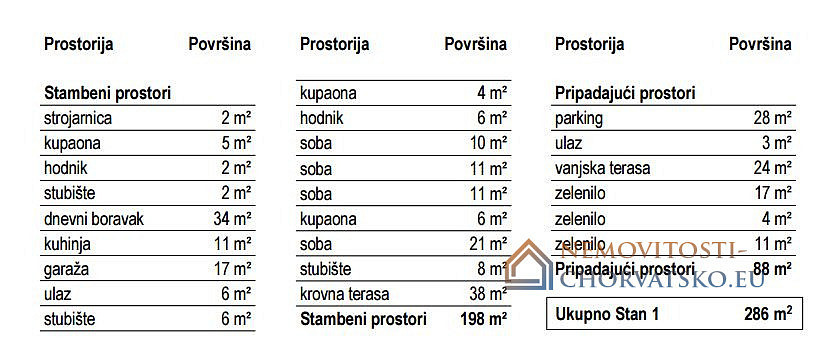 Prodej domu 198 m² s pozemkem 198 m² - Vista 6