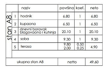 Prodej bytu atypického 50 m²