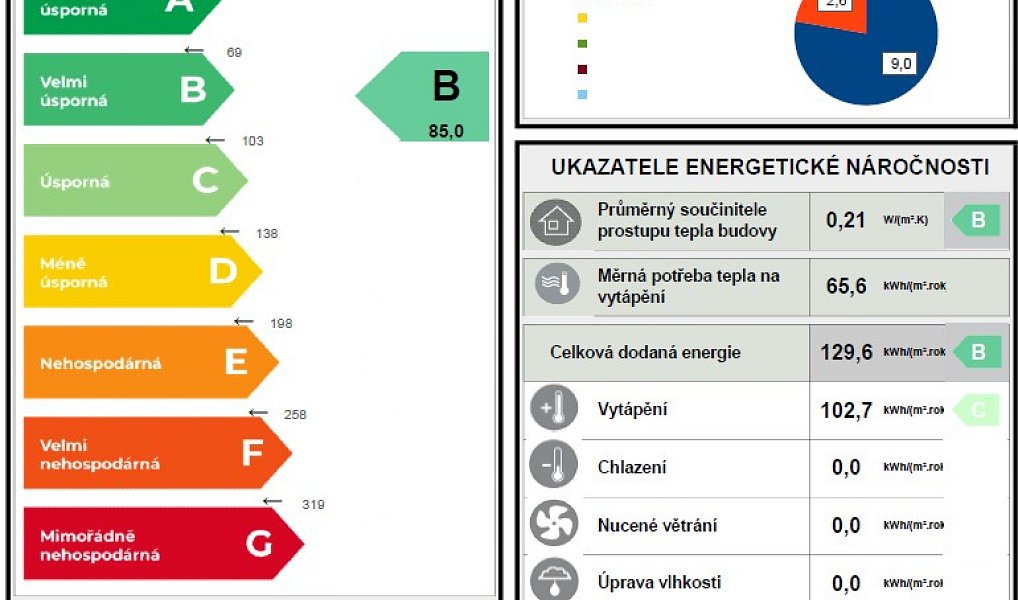 Prodej stavebního pozemku 863 m², Vlastějovice – náhled fotky 5