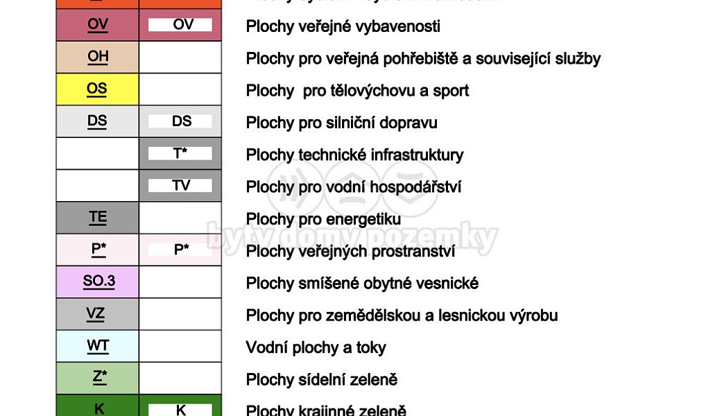 Prodej stavebního pozemku 734 m², Prasklice – náhled fotky 10