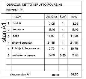 Prodej bytu 2+kk 92 m² – pohled 2