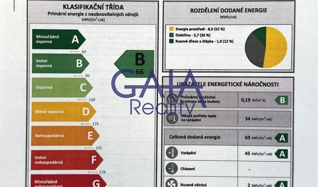 Prodej stavebního pozemku 547 m², Vlkoš – náhled fotky 10