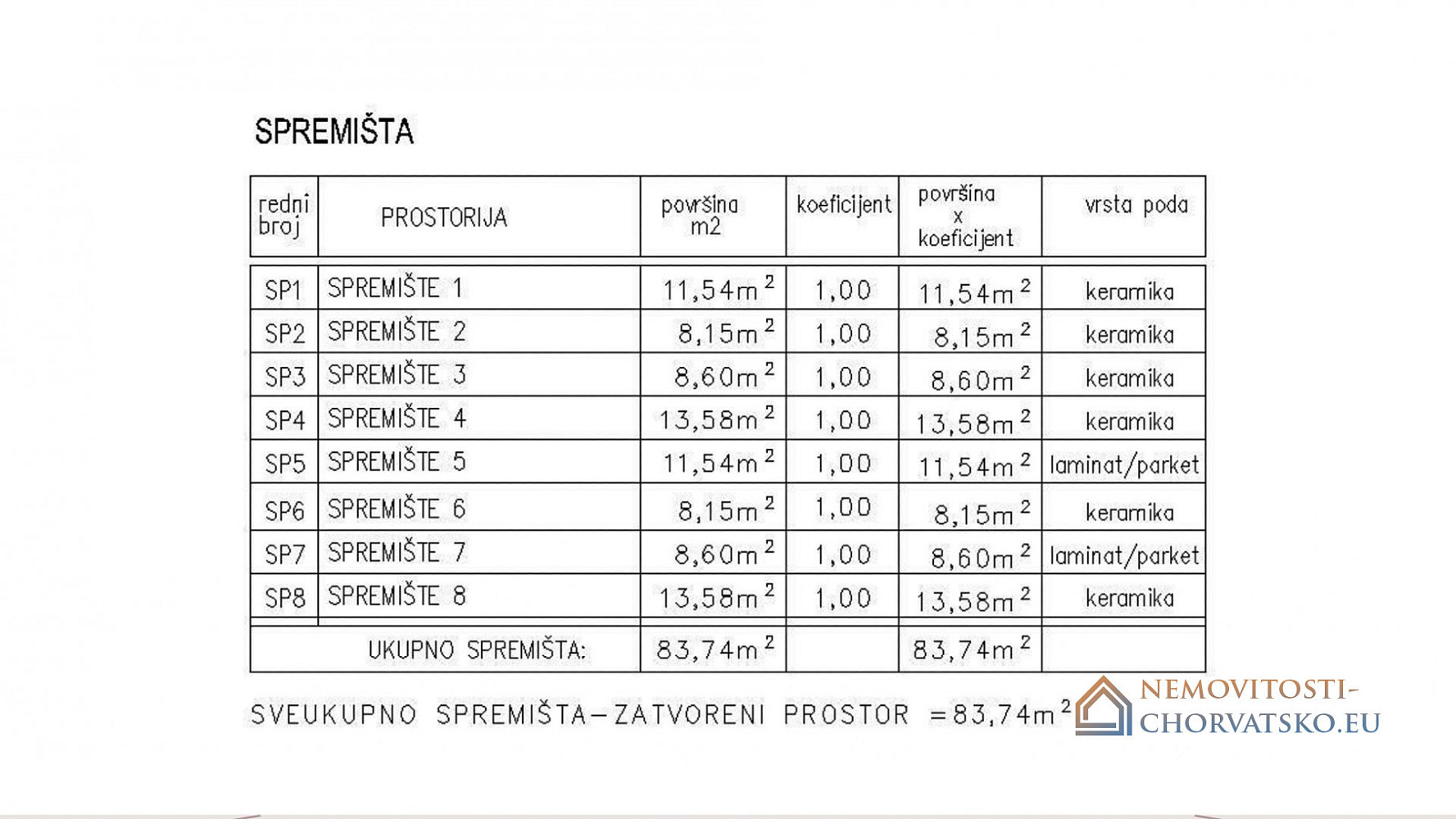 Prodej bytu 2+kk 61 m² - Flere