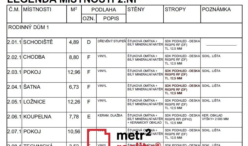 Prodej domu 120 m² s pozemkem 425 m², Uničov – náhled fotky 9