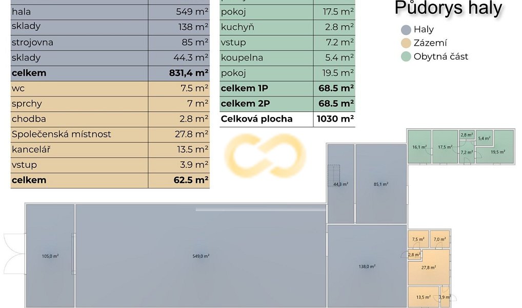 Prodej výrobních prostor 6 412 m², Háje – náhled fotky 4