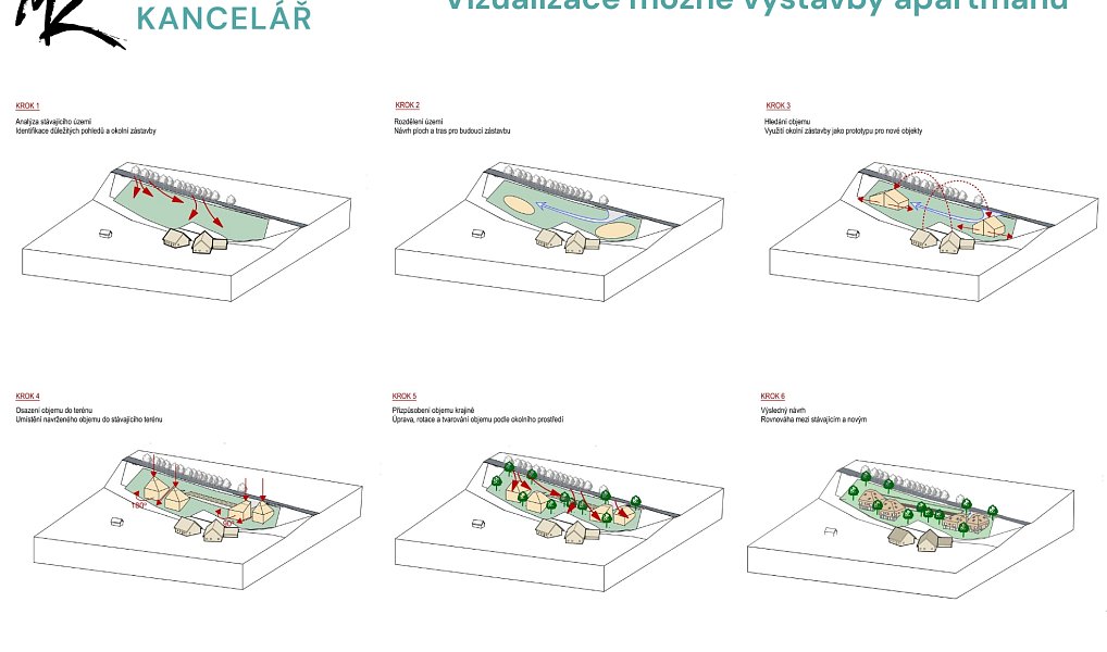 Prodej stavebního pozemku 3 323 m², Branná – náhled fotky 7