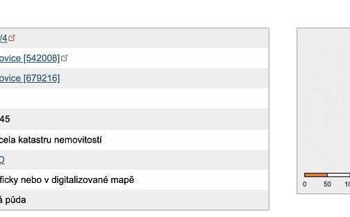 Prodej pole 35 910 m², Lašovice, okres Rakovník