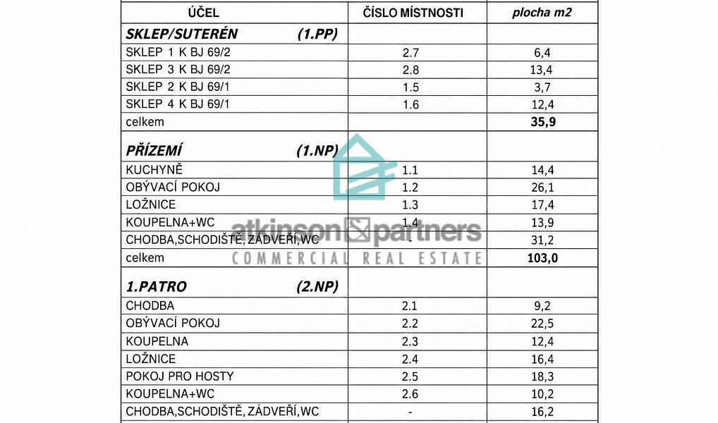 Prodej domu 243 m² s pozemkem 187 m², České Budějovice – náhled fotky 32
