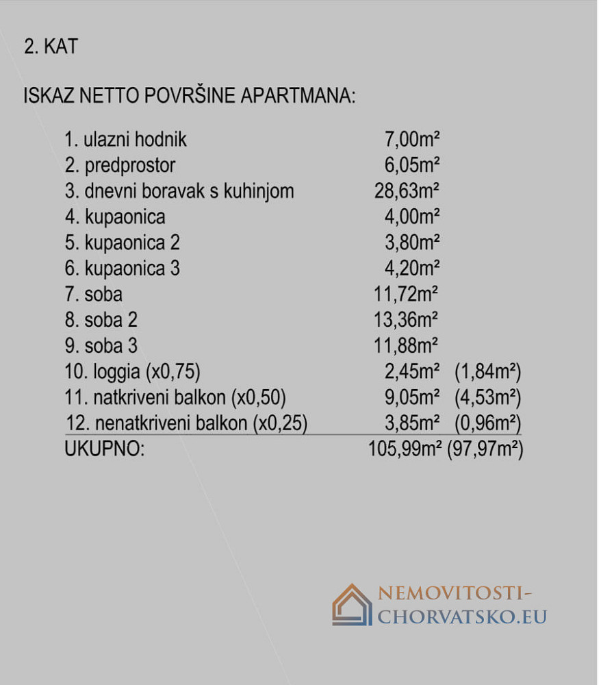 Prodej bytu 2+kk 104 m² – pohled 5