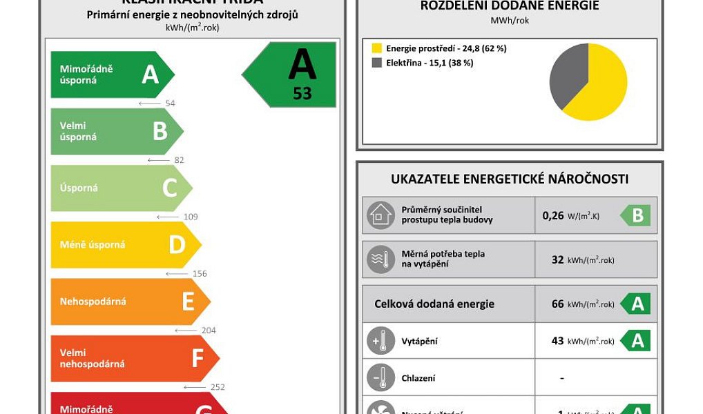 Prodej domu 179 m² s pozemkem 403 m², Kamenice – náhled fotky 16