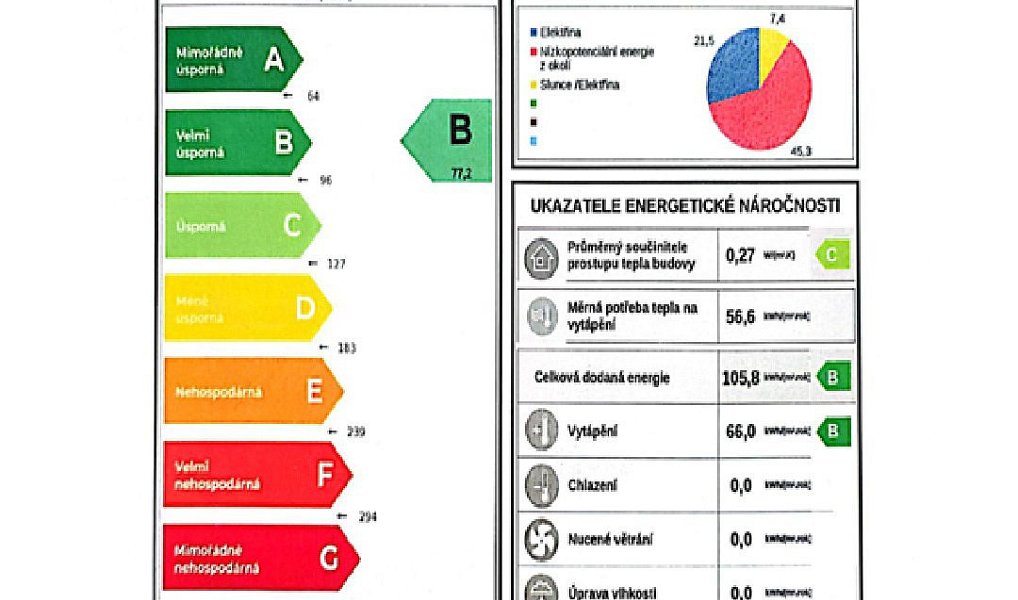 Prodej domu 308 m² s pozemkem 1 907 m², Chocerady – náhled fotky 15