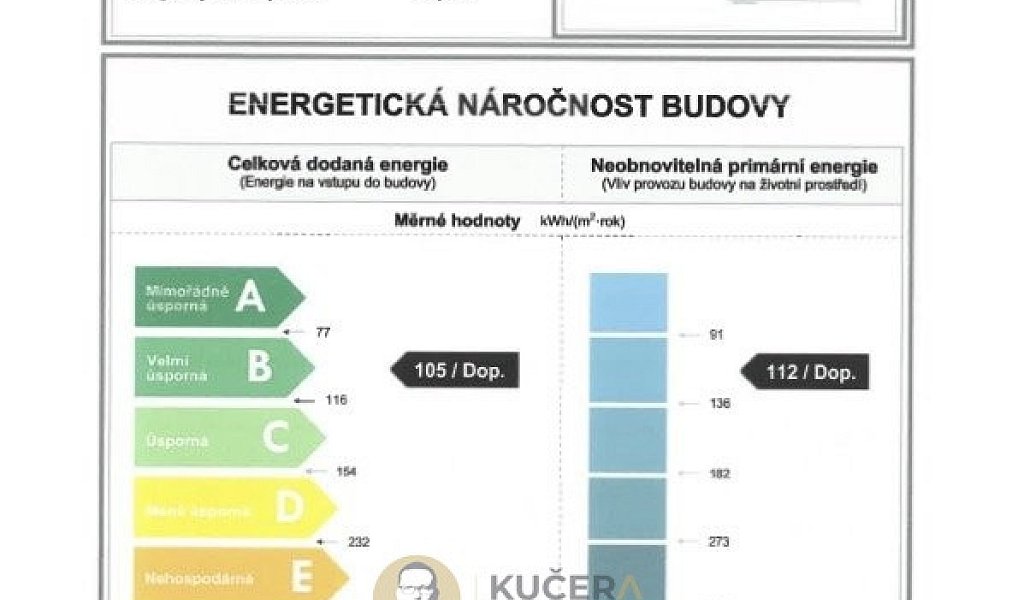 Prodej domu 124 m² s pozemkem 235 m², Neratovice – náhled fotky 33