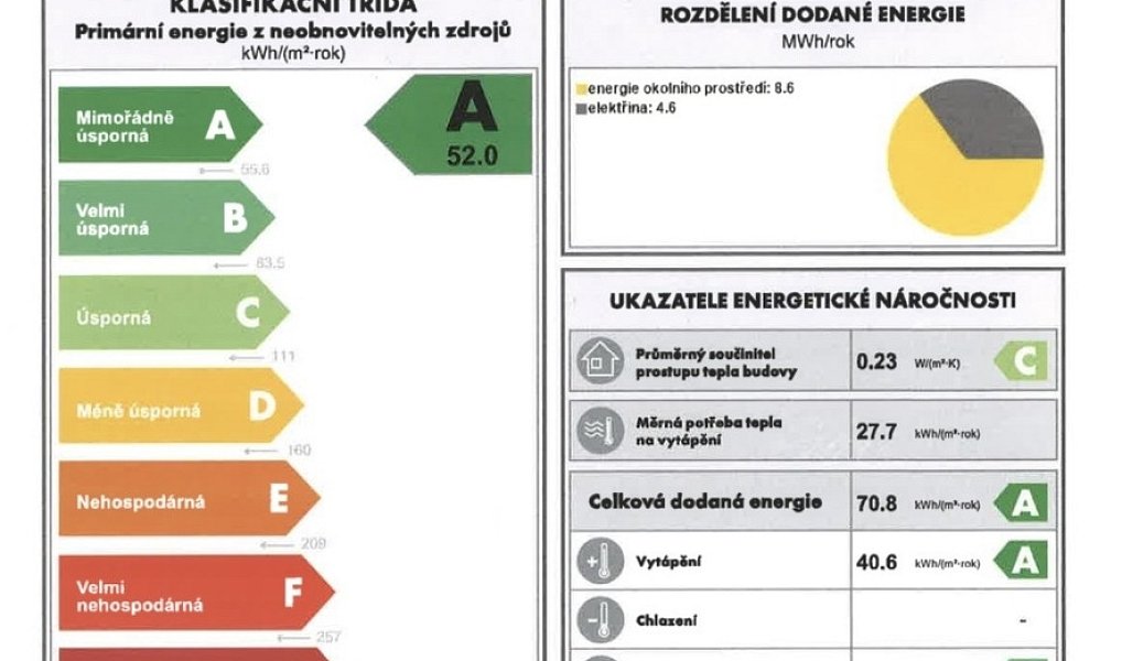 Prodej domu 144 m² s pozemkem 924 m², Panenský Týnec – náhled fotky 17
