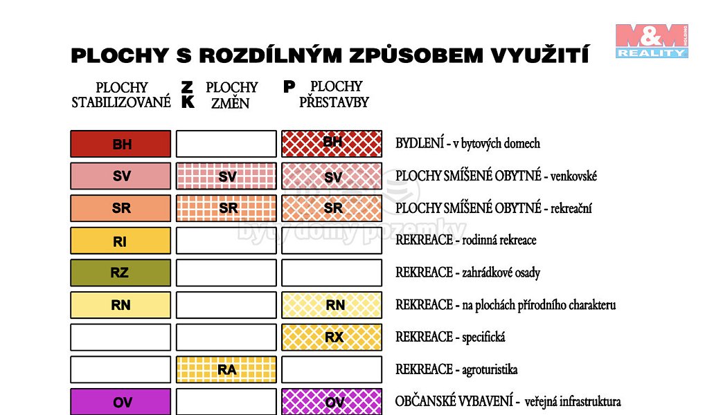 Prodej stavebního pozemku 800 m², Huzová – náhled fotky 8