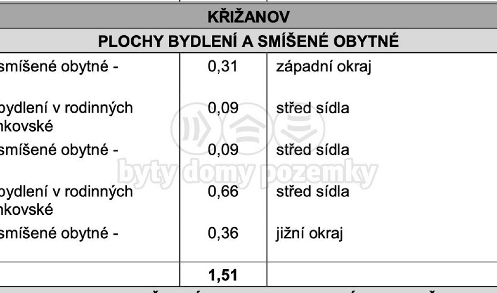 Prodej zahrady 727 m², Hynčina – náhled fotky 12