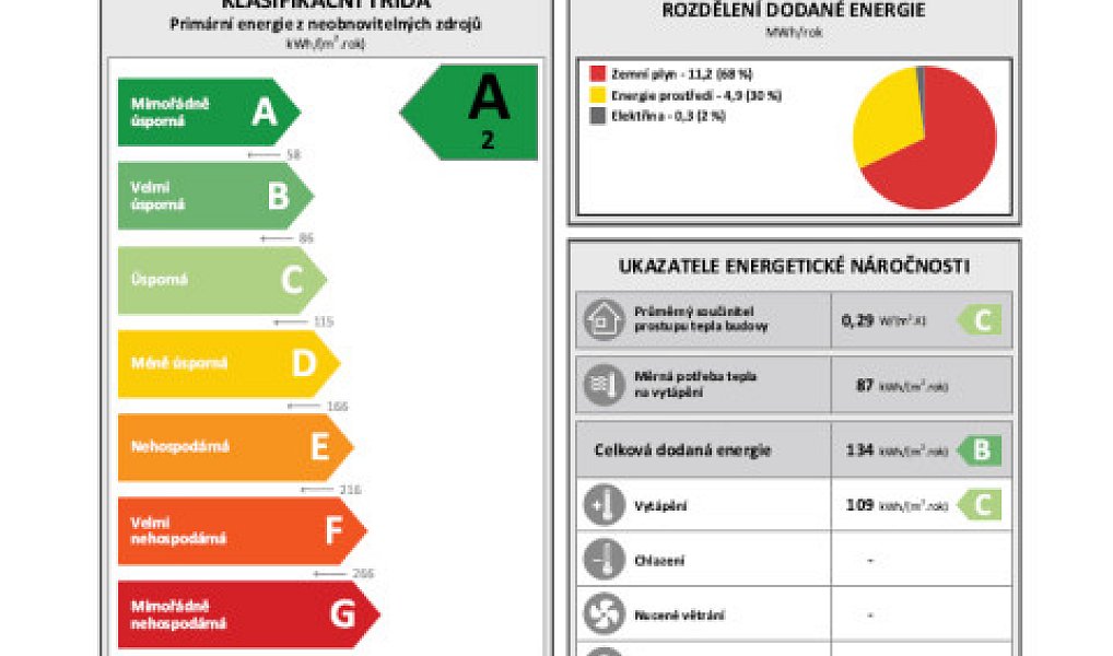 Prodej domu 165 m² s pozemkem 861 m², Skrbeň – náhled fotky 29