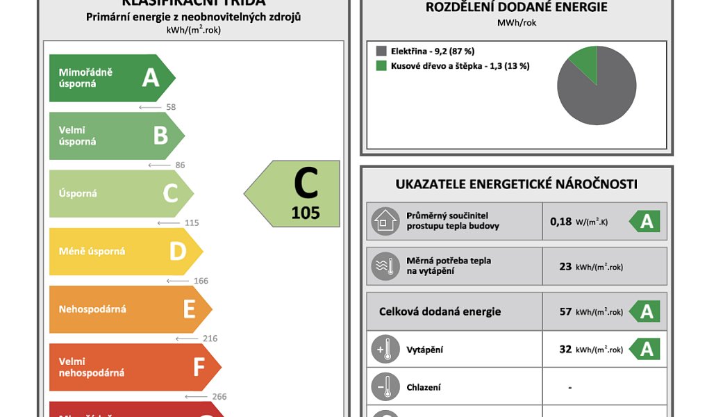 Prodej domu 134 m² s pozemkem 176 m², Nová Paka – náhled fotky 39