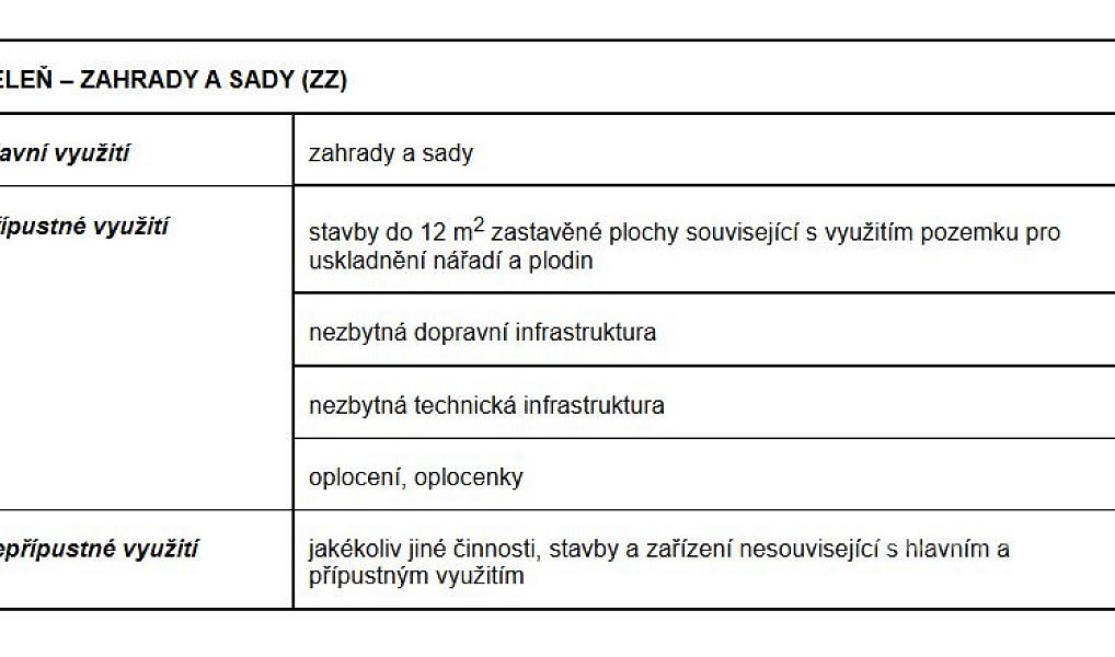 Prodej zahrady 1 493 m², Úpohlavy – náhled fotky 8