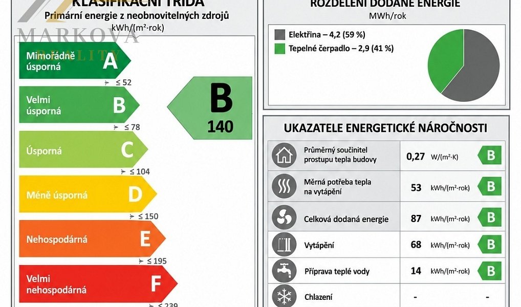 Prodej domu 96 m² s pozemkem 765 m², Dobev – náhled fotky 23