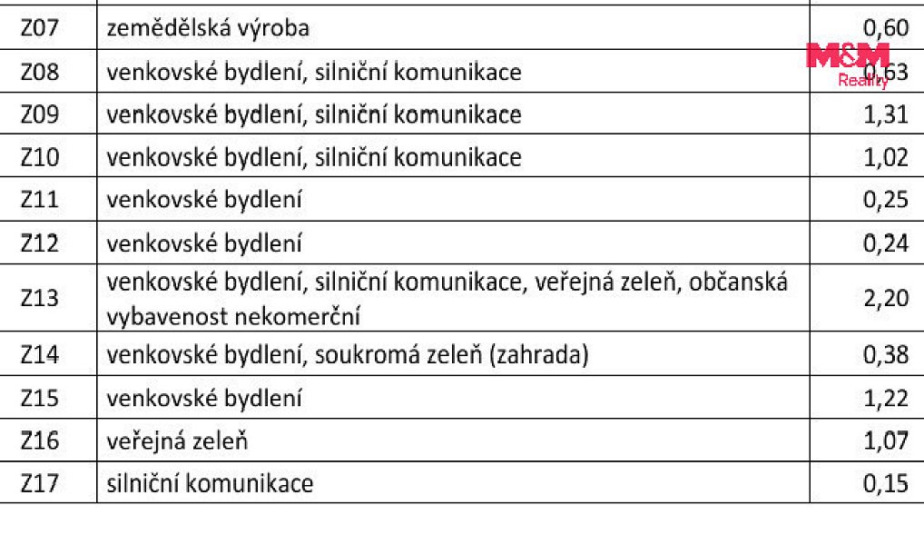 Prodej stavebního pozemku 5 561 m², Drevníky – náhled fotky 9