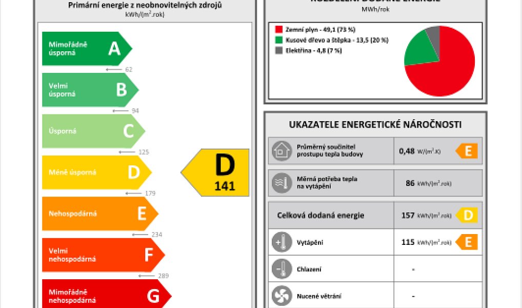 Prodej nájemního domu, činžáku 387 m², Morkovice-Slížany – náhled fotky 4