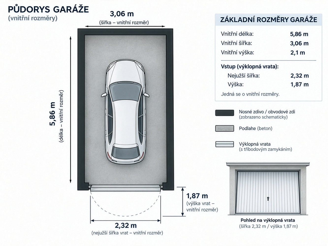 Prodej garáže - Pouchov – fotografie 5