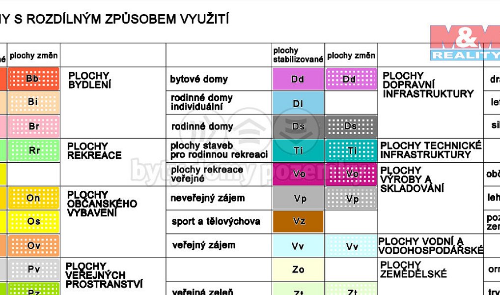 Prodej komerčního pozemku 4 644 m², Strakonice – náhled fotky 6