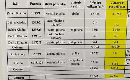 Prodej komerčního pozemku 49 657 m², Kladno