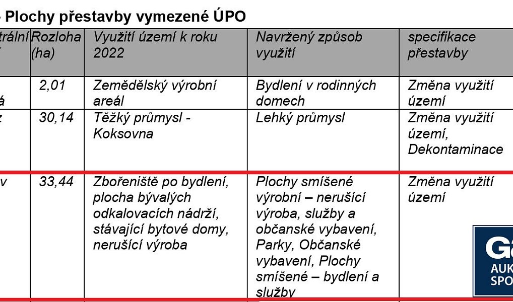 Prodej komerčního pozemku 2 131 m², Ostrava – náhled fotky 17