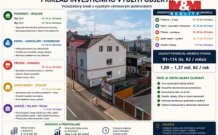 Prodej obchodních prostor 741 m², Děčín - Děčín V-Rozbělesy