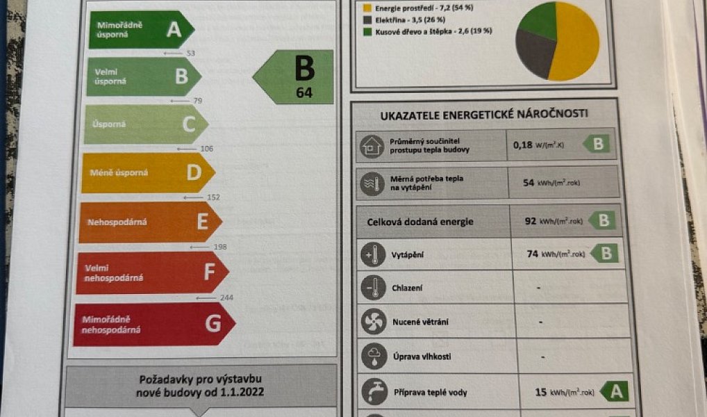Prodej domu 116 m² s pozemkem 577 m², Neratovice – náhled fotky 5