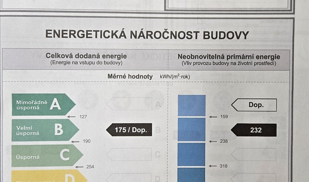Prodej domu 139 m² s pozemkem 836 m², Křelov-Břuchotín – náhled fotky 41
