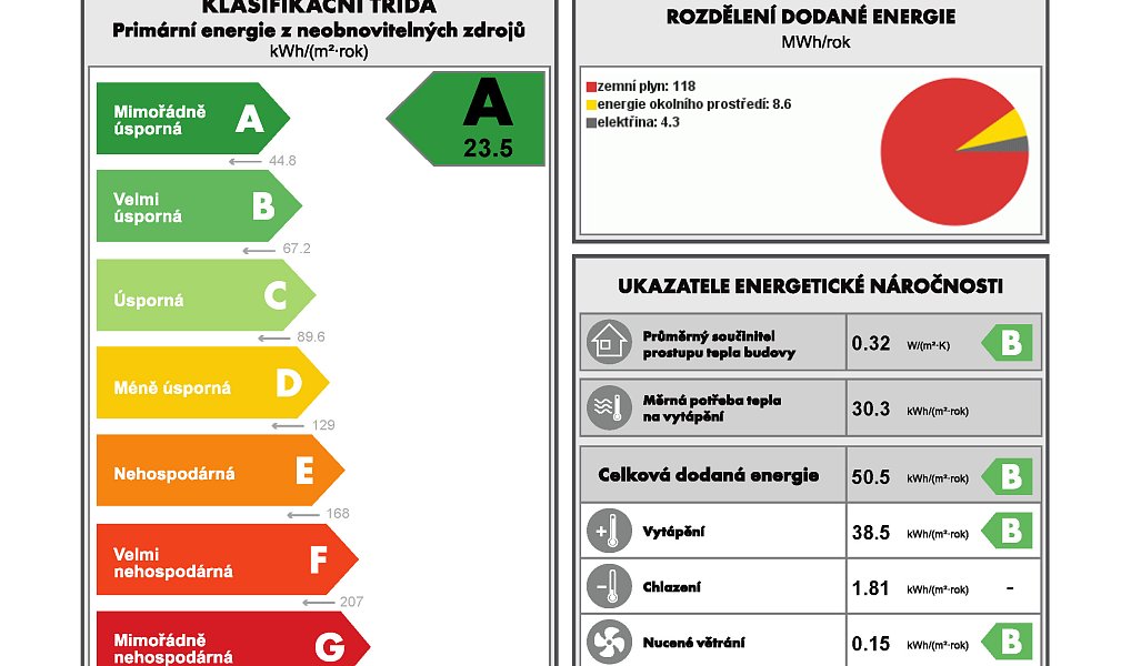 Prodej bytu 3+kk 86 m², Velvary – náhled fotky 17