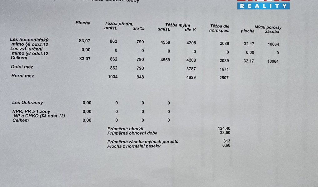 Prodej lesa 845 297 m², Kněždub – náhled fotky 20