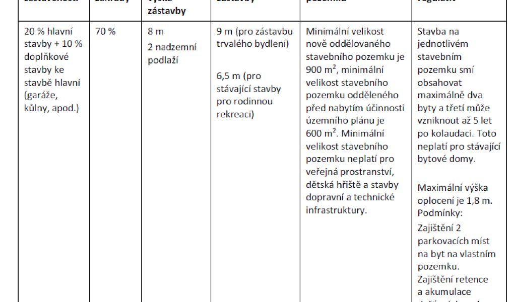 Prodej stavebního pozemku 2 447 m², Lety – náhled fotky 22