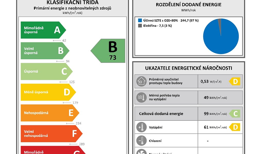 Prodej bytu 4+kk 135 m², Praha – náhled fotky 39