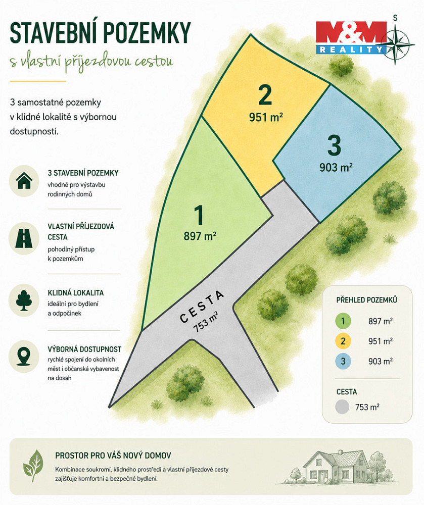 Prodej stavebního pozemku 903 m² – fotografie 4