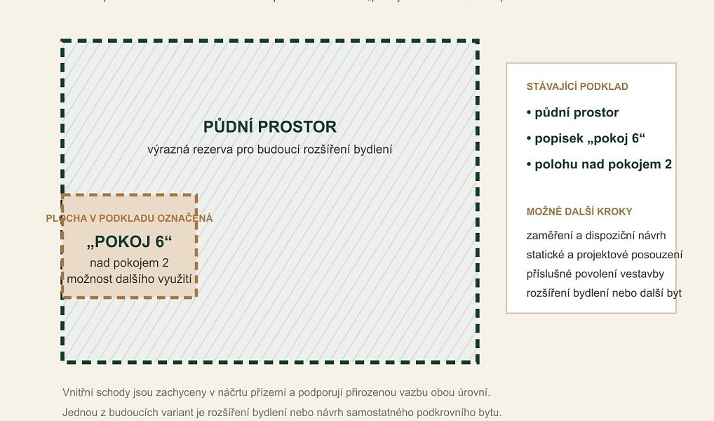 Prodej domu 220 m² s pozemkem 202 m², Koryčany – náhled fotky 18