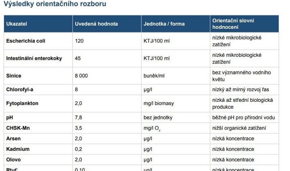 Prodej stavebního pozemku 6 731 m², Mukařov – náhled fotky 3