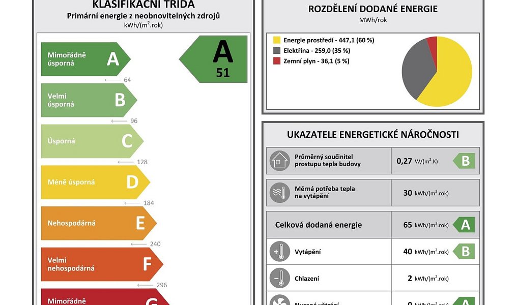 Prodej bytu 3+kk 71 m², Brno – náhled fotky 12