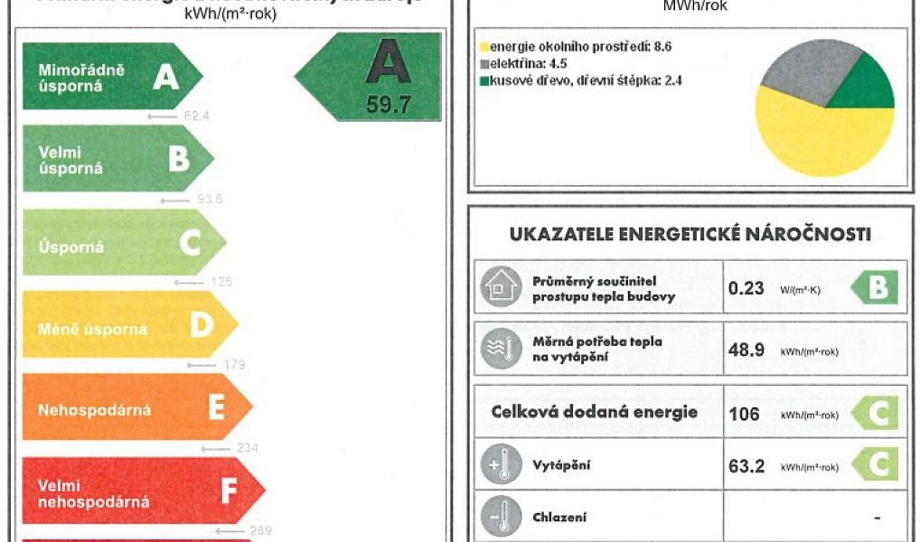Prodej domu 139 m² s pozemkem 818 m², Břasy – náhled fotky 18