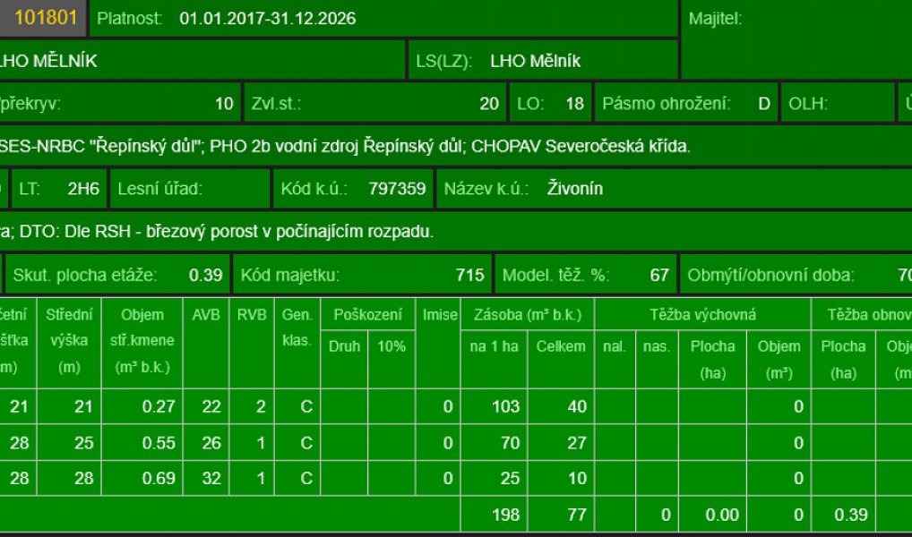 Prodej lesa 5 226 m², Nebužely – náhled fotky 9