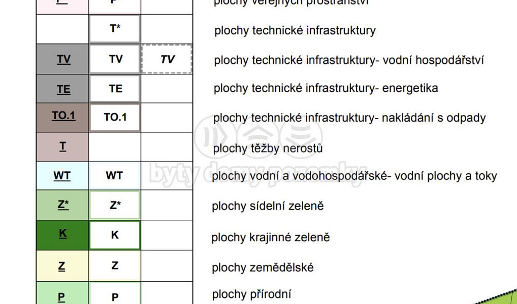 Prodej zahrady 452 m², Vsetín – náhled fotky 27