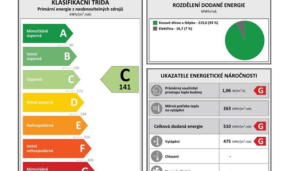Prodej domu 463 m² s pozemkem 274 m², Šternberk – náhled fotky 20